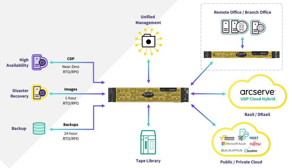 Flexible Deployment
